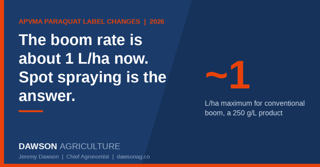 APVMA paraquat label changes 2026: the maximum conventional boom rate is about 1 L/ha for a 250 g/L product, so spot spraying is the answer.